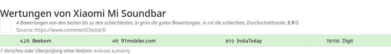 Ratings Xiaomi Mi Soundbar