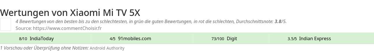 Ratings Xiaomi Mi TV 5X