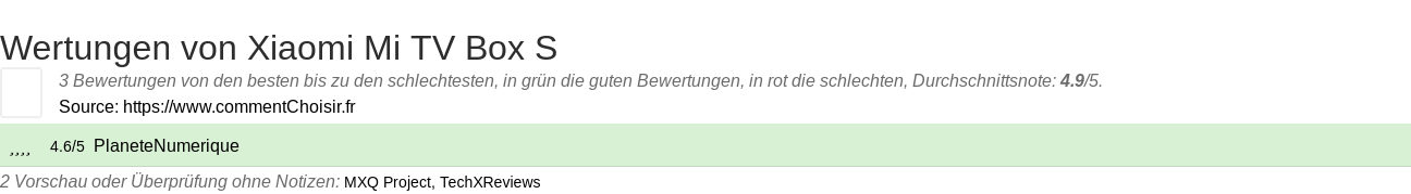 Ratings Xiaomi Mi TV Box S