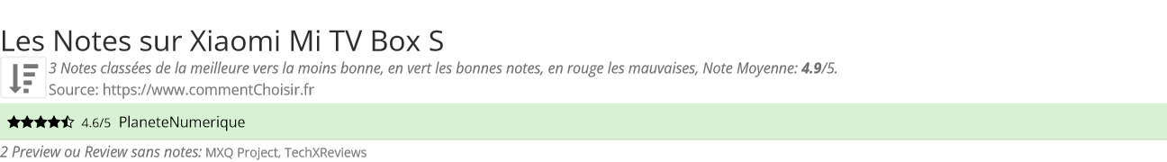 Ratings Xiaomi Mi TV Box S