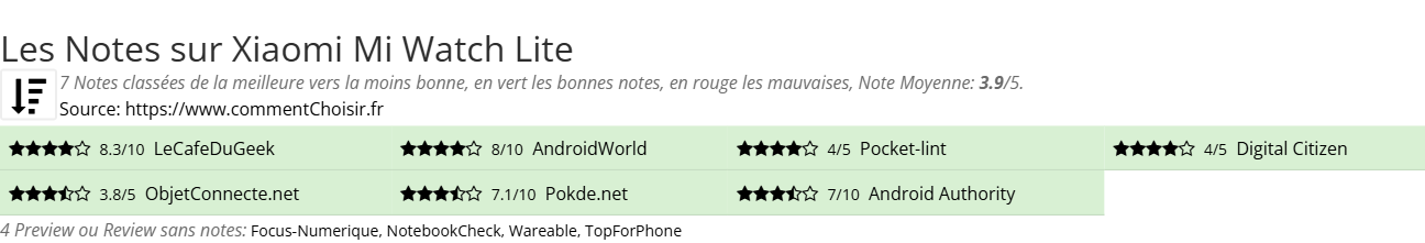 Ratings Xiaomi Mi Watch Lite