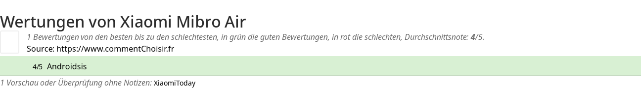 Ratings Xiaomi Mibro Air
