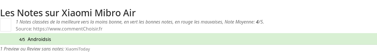 Ratings Xiaomi Mibro Air