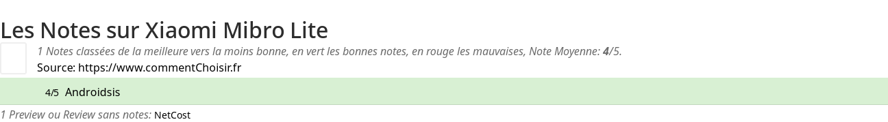 Ratings Xiaomi Mibro Lite