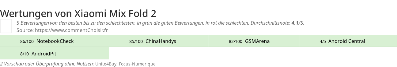 Ratings Xiaomi Mix Fold 2