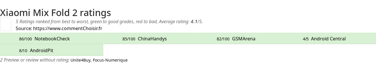 Ratings Xiaomi Mix Fold 2