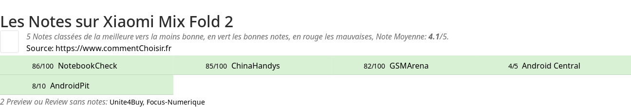 Ratings Xiaomi Mix Fold 2
