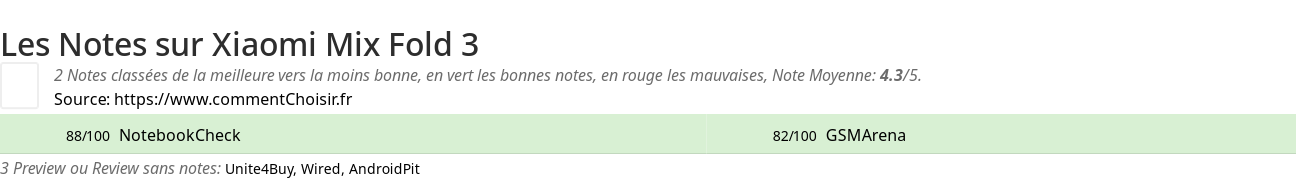 Ratings Xiaomi Mix Fold 3
