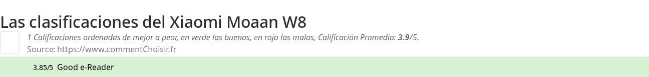 Ratings Xiaomi Moaan W8