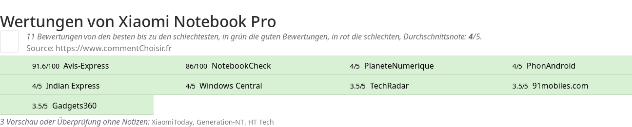 Ratings Xiaomi Notebook Pro