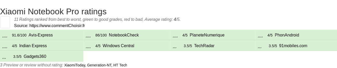 Ratings Xiaomi Notebook Pro