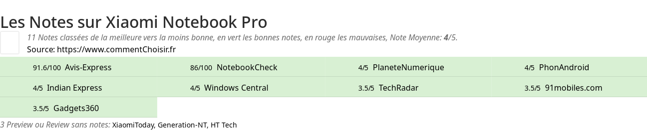 Ratings Xiaomi Notebook Pro