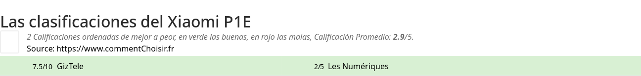 Ratings Xiaomi P1E