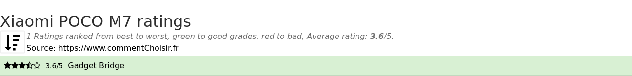 Ratings Xiaomi POCO M7