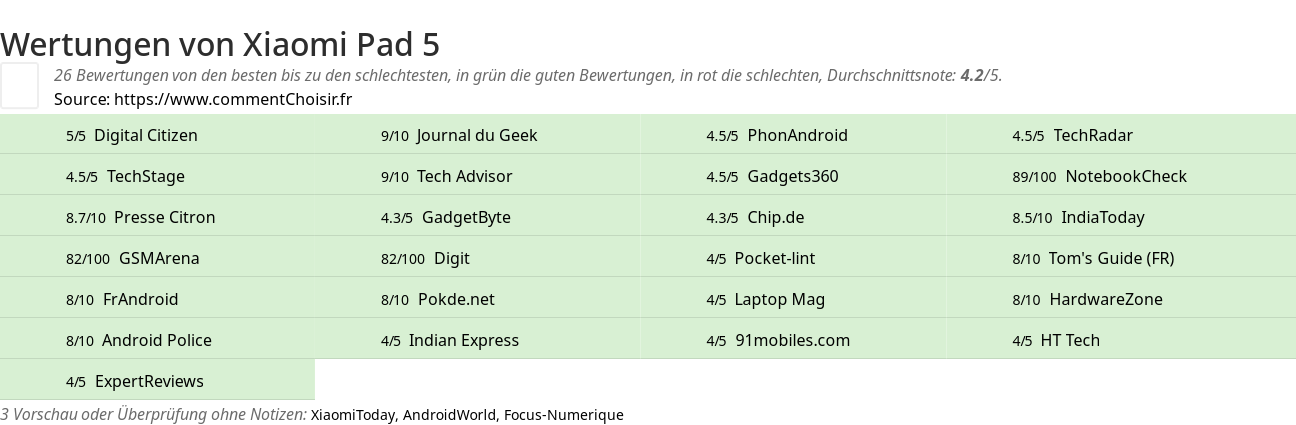 Ratings Xiaomi Pad 5