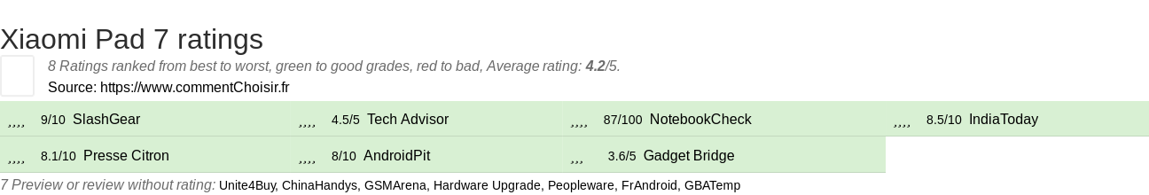 Ratings Xiaomi Pad 7