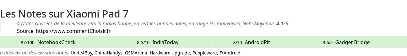 Ratings Xiaomi Pad 7