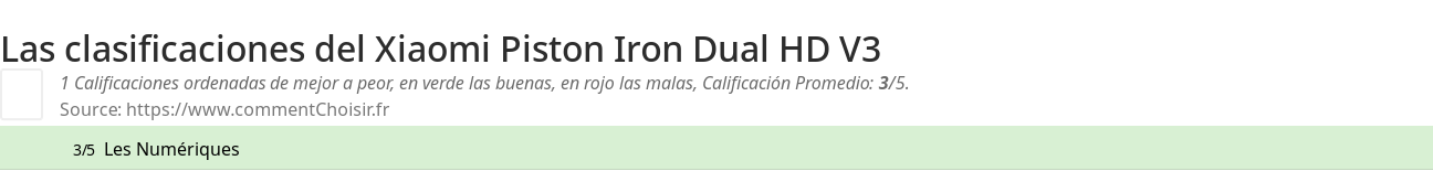 Ratings Xiaomi Piston Iron Dual HD V3