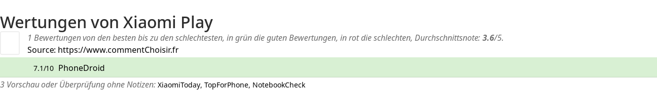 Ratings Xiaomi Play