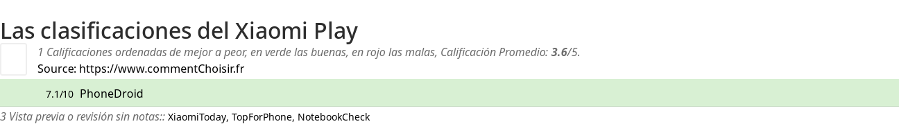 Ratings Xiaomi Play