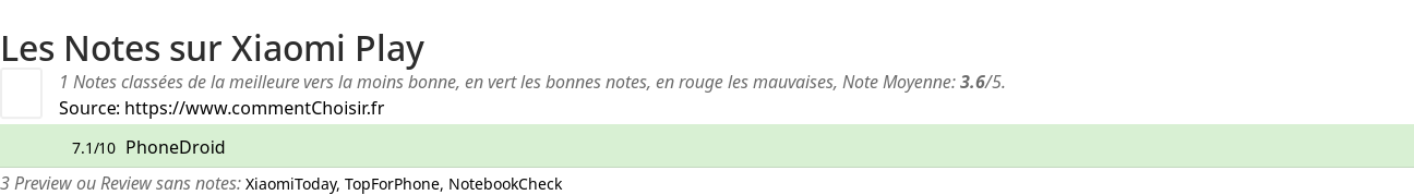 Ratings Xiaomi Play