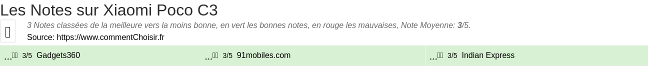 Ratings Xiaomi Poco C3