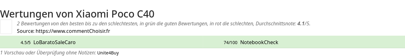 Ratings Xiaomi Poco C40