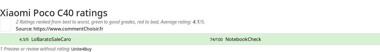 Ratings Xiaomi Poco C40