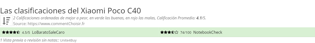 Ratings Xiaomi Poco C40