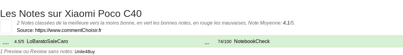 Ratings Xiaomi Poco C40