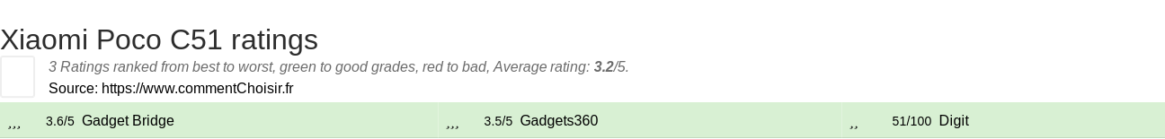 Ratings Xiaomi Poco C51