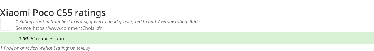 Ratings Xiaomi Poco C55