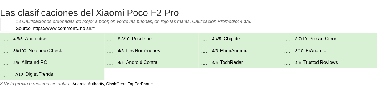 Ratings Xiaomi Poco F2 Pro