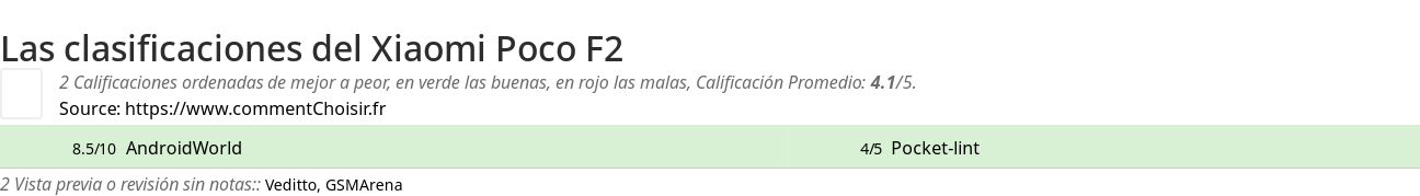 Ratings Xiaomi Poco F2
