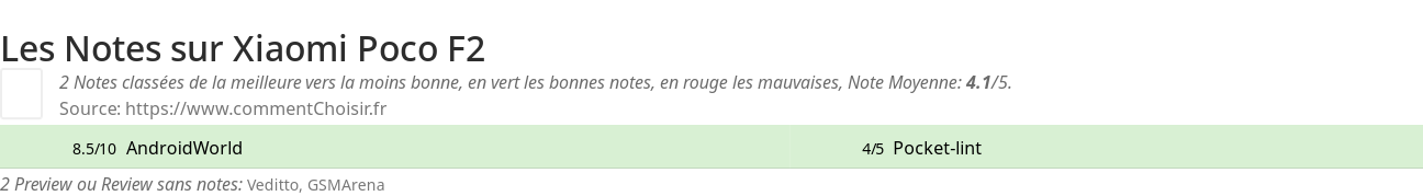 Ratings Xiaomi Poco F2
