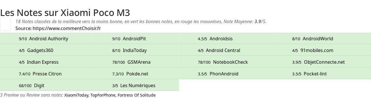 Ratings Xiaomi Poco M3