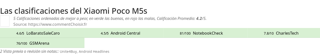 Ratings Xiaomi Poco M5s