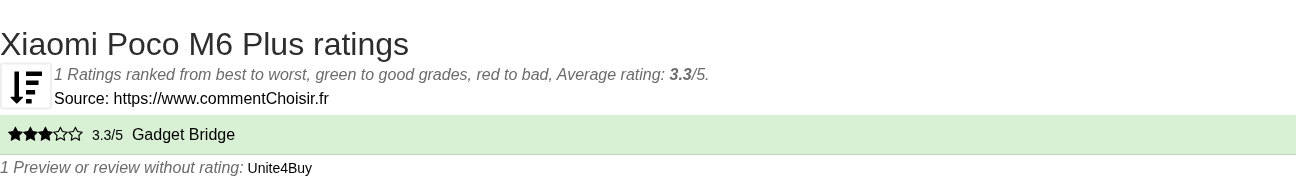 Ratings Xiaomi Poco M6 Plus