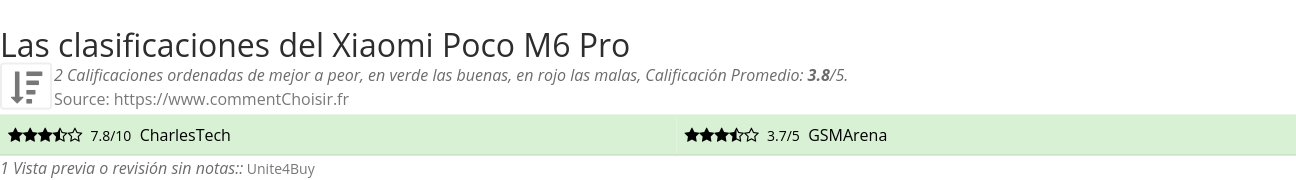 Ratings Xiaomi Poco M6 Pro
