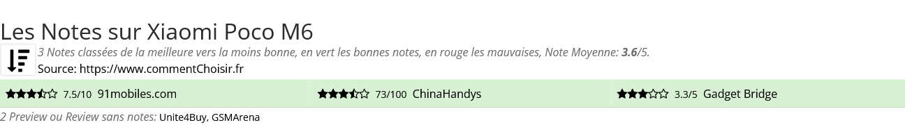 Ratings Xiaomi Poco M6