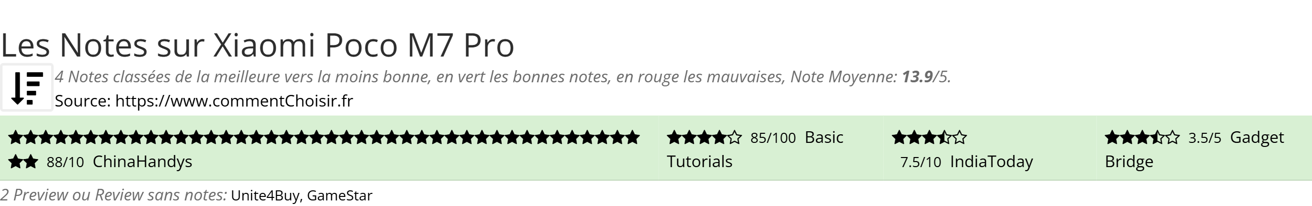 Ratings Xiaomi Poco M7 Pro