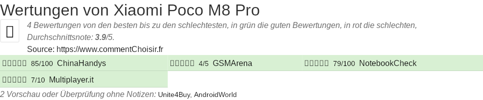 Ratings Xiaomi Poco M8 Pro
