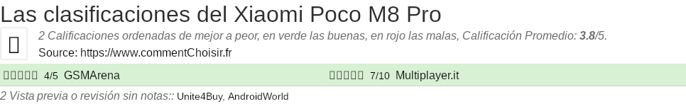 Ratings Xiaomi Poco M8 Pro