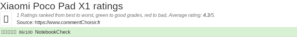Ratings Xiaomi Poco Pad X1