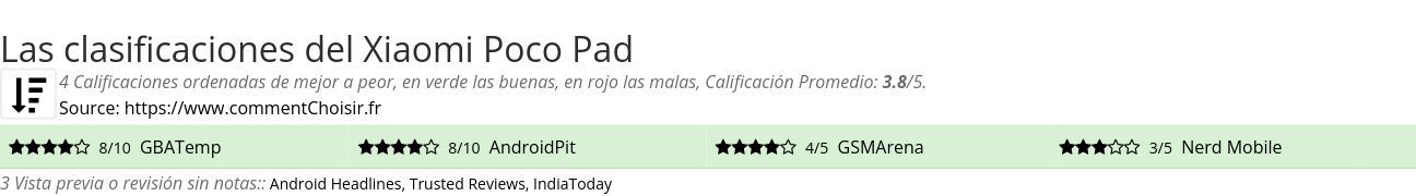 Ratings Xiaomi Poco Pad