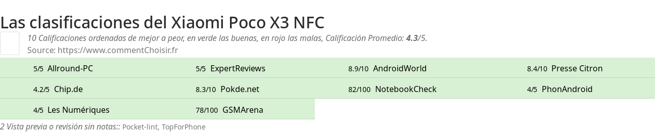 Ratings Xiaomi Poco X3 NFC