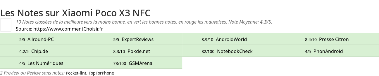 Ratings Xiaomi Poco X3 NFC