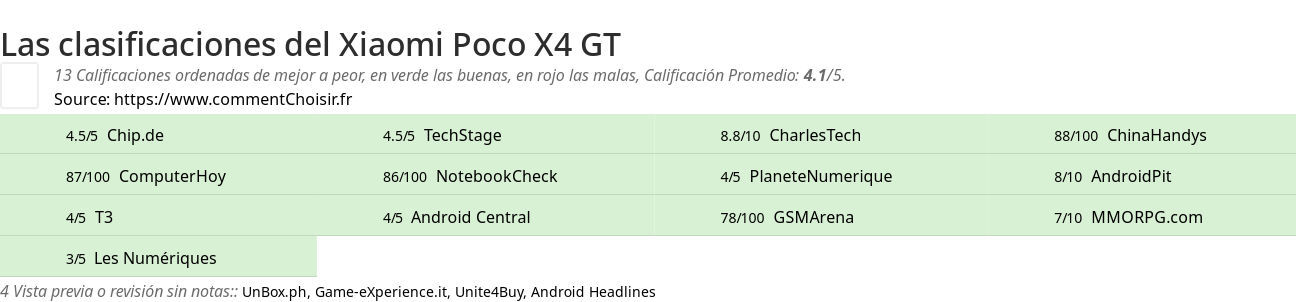 Ratings Xiaomi Poco X4 GT