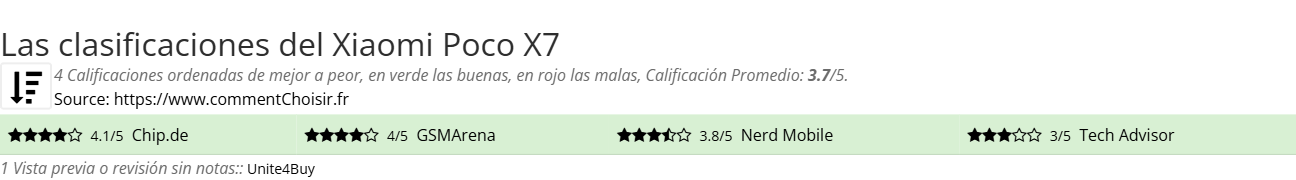 Ratings Xiaomi Poco X7