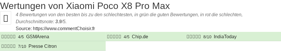 Ratings Xiaomi Poco X8 Pro Max